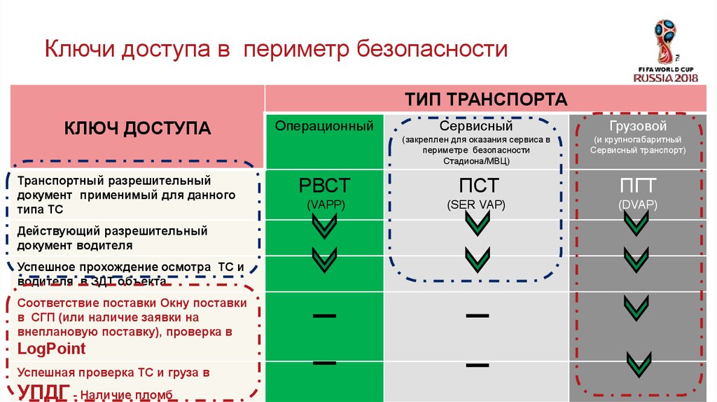 Озабоченность за безопасность границ. Границы доменов доверия периметры безопасности. Периметр безопасности. Как определить границы периметра безопасности. Границы доменов доверия (периметр(ы) безопасности)..