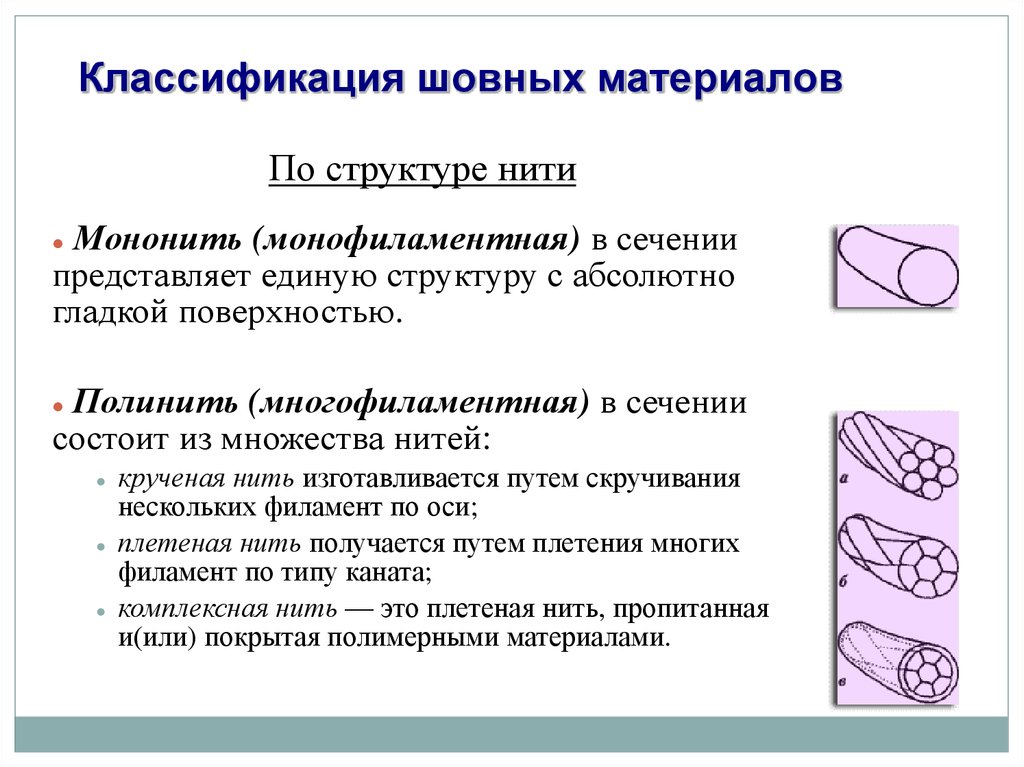 Типы материалов. Хирургический шовный материал классификация. Структура шовного материала в хирургии. Виды хирургических швов классификация шовного материала. Классификация шовных материалов в стоматологии.