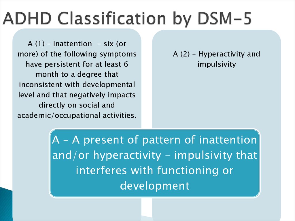 Attention Deficit Hyperactivity Disorder Online Presentation