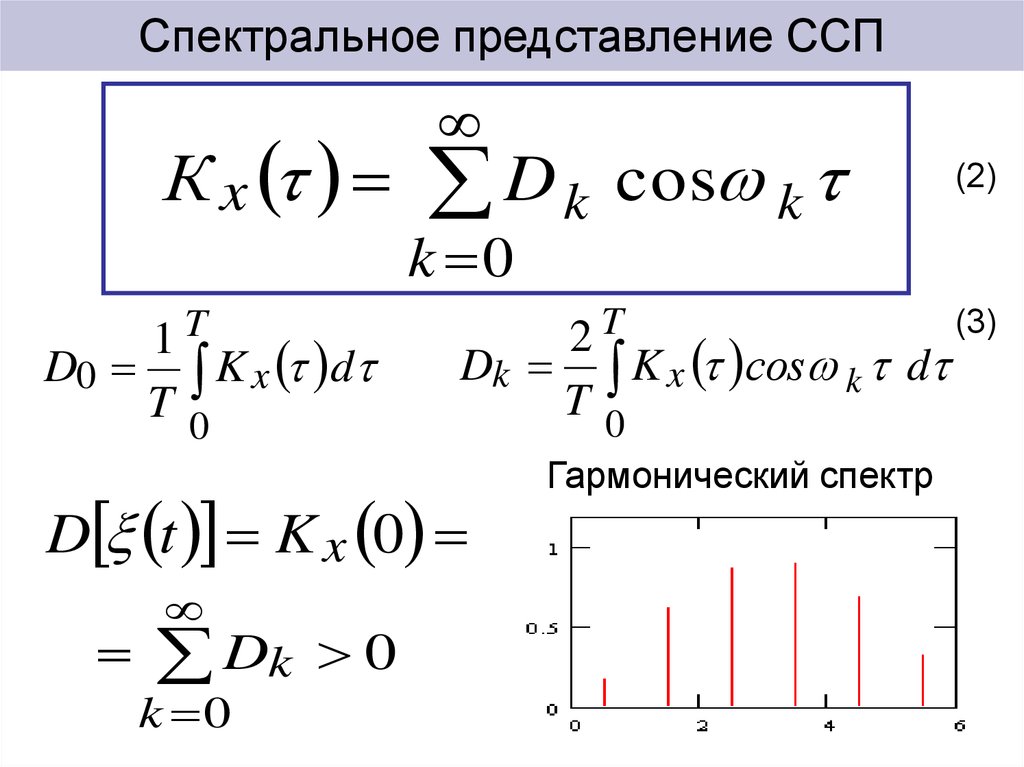 Спектральное представление ССП
