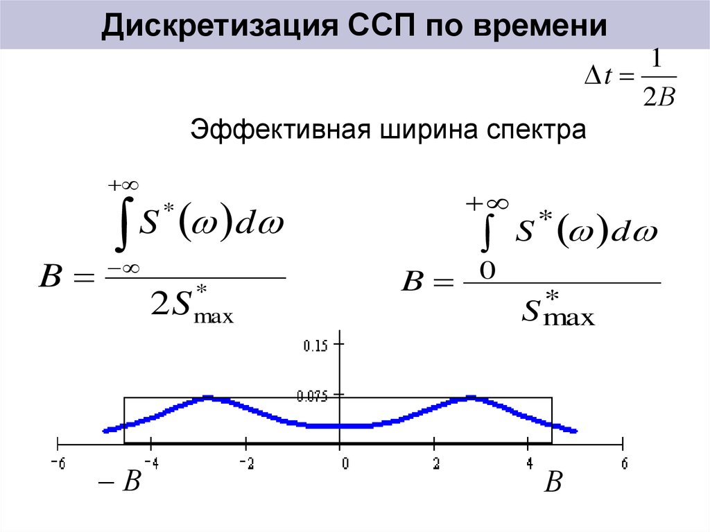 Ширина спектра. Эффективная ширина спектра ЧМ - сигнала. Эффективная ширина спектра. Эффективная ширина спектра сигнала. Эффективная ширина спектра формула.