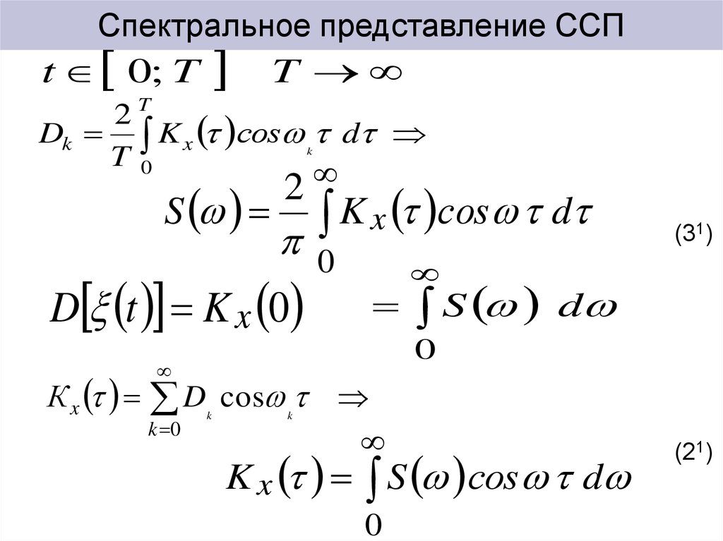 Спектральное представление ССП