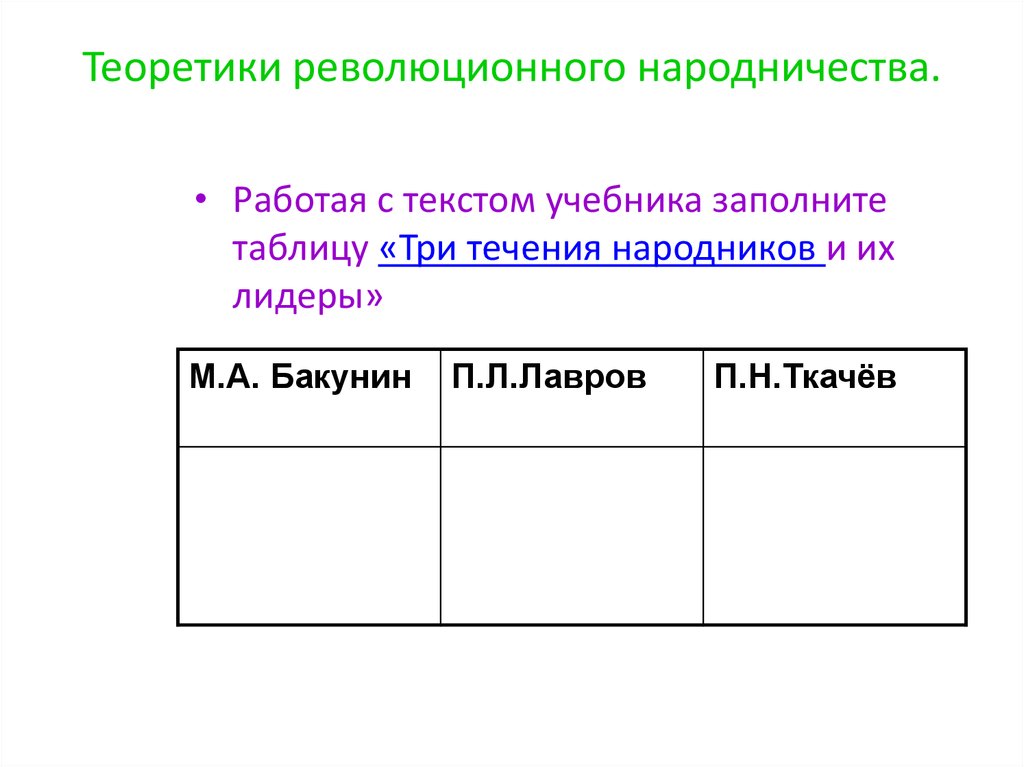 Направления в идеологии народничества