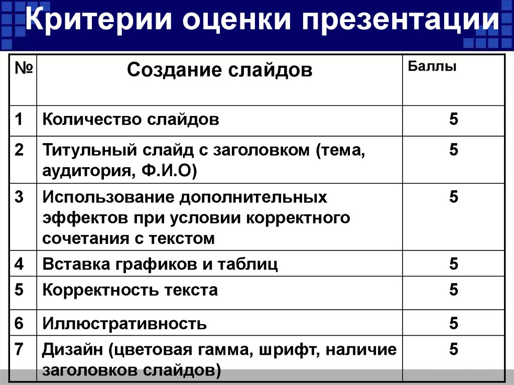 Критерии оценки конкурса. Критерии оценивания презентации учащихся. Критерии оценки презентации учащегося. Критерии оценивания мультимедийной презентации учащихся. Критерии оценивания презентации студентов.