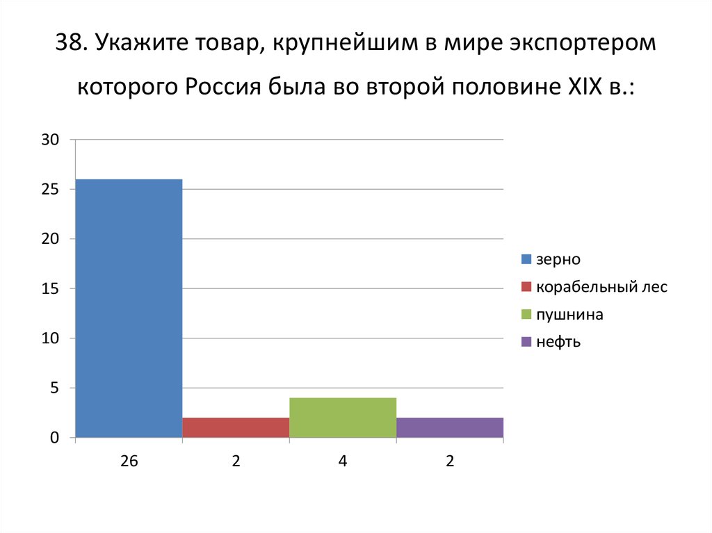 Указанный товар