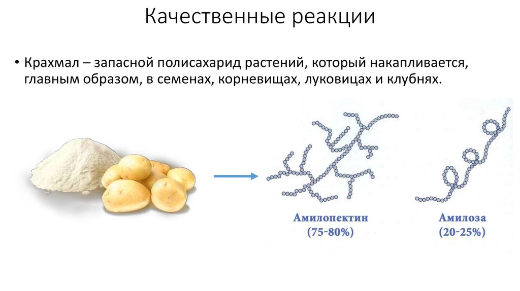 Аллергия на крахмал