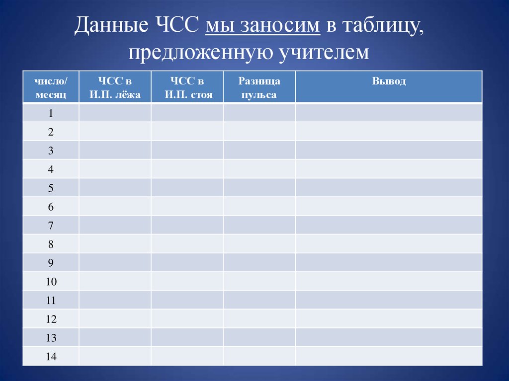 Таблица контроля. Дневник самоконтроля артериального давления таблица. Таблица контроля ад и ЧСС. Дневник ЧСС. Контроль ЧСС таблица.