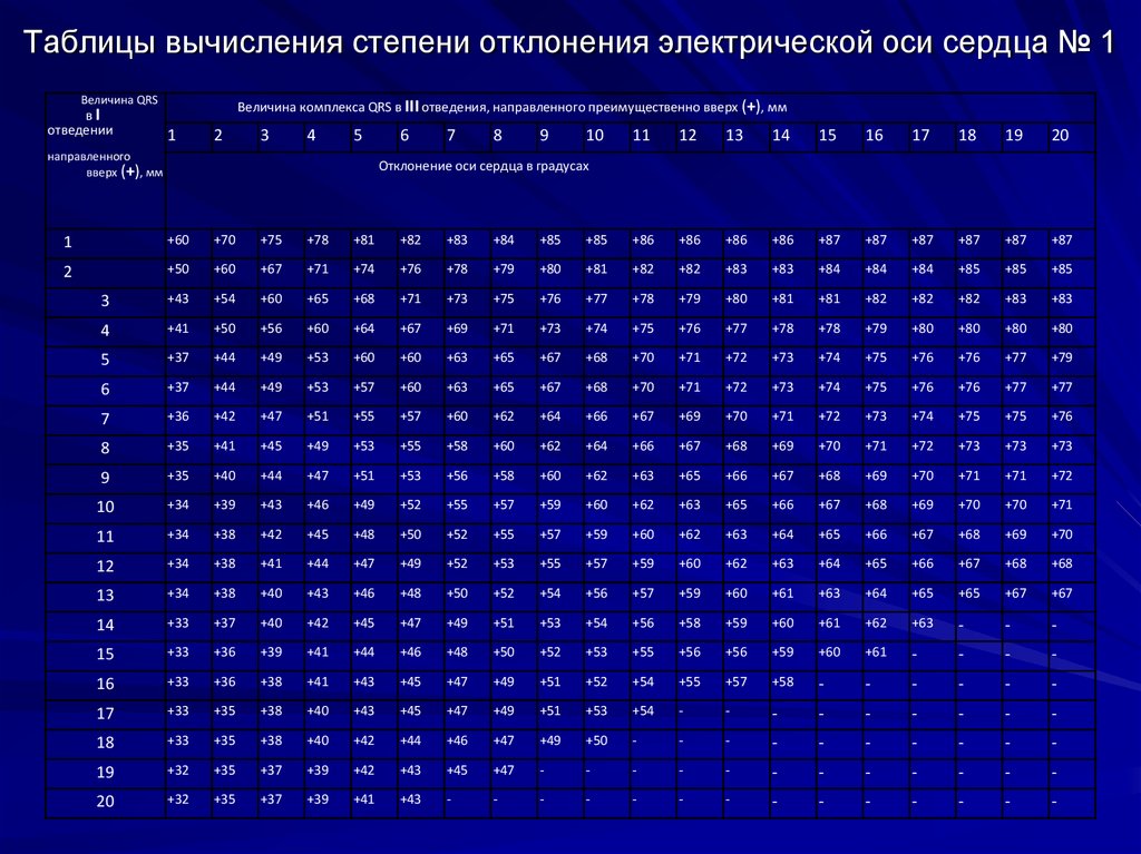 Расчет степени