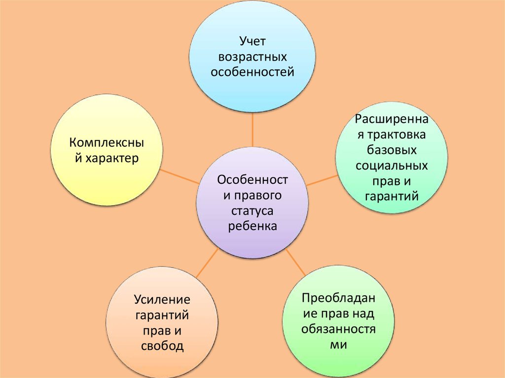 Правовой статус ребенка. Буклет правовой статус ребенка.. Презентация на тему правовой статус ребенка. Правовой статус ребенка картинки.