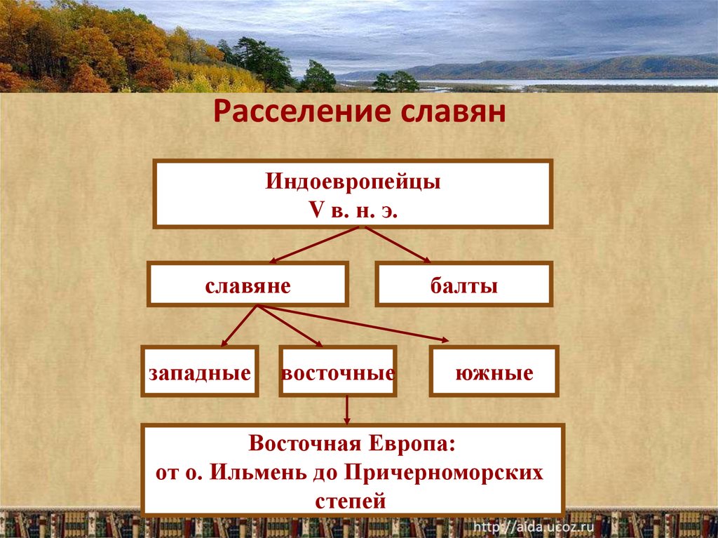 Расселение славян класс. Происхождение и расселение восточных славян схема. Расселение славян таблица. Занятия восточных славян схема. История расселения славян.