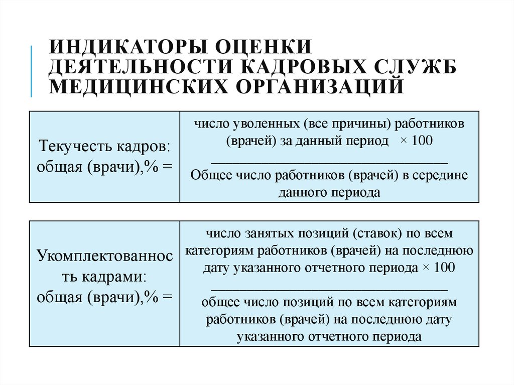 Обеспеченность населения медицинскими кадрами