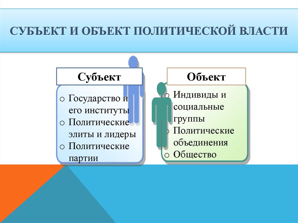 Власть и политические элиты. Субъекты и объекты политической власти. Субъекты политической власти. Политическая власть субъекты. Политическая власть субъекты и объекты.