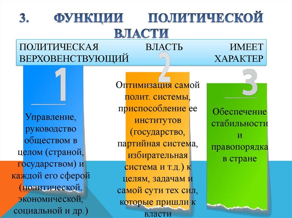 Функции политической власти. Источники политической власти. Характер политической власти. Вид власти имеющий верховенствующий характер. Функции политической власти управление и руководство.