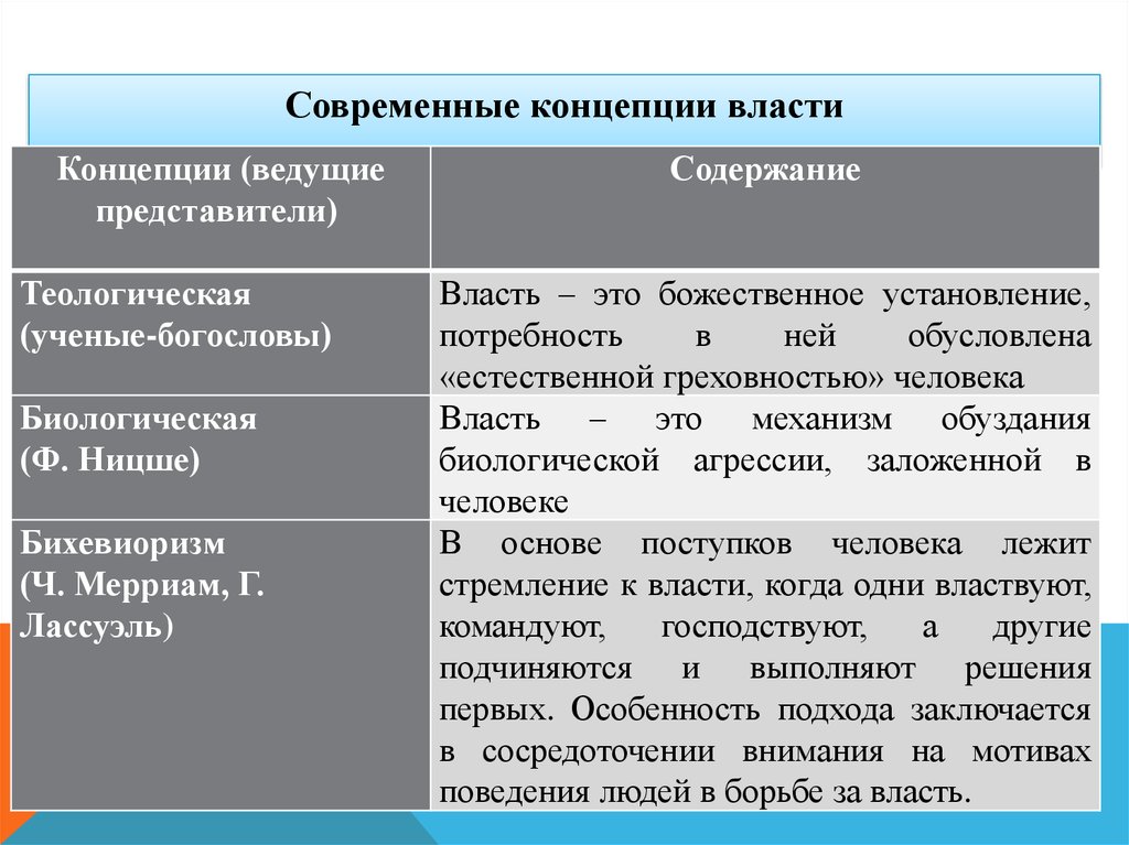 Концепции власти