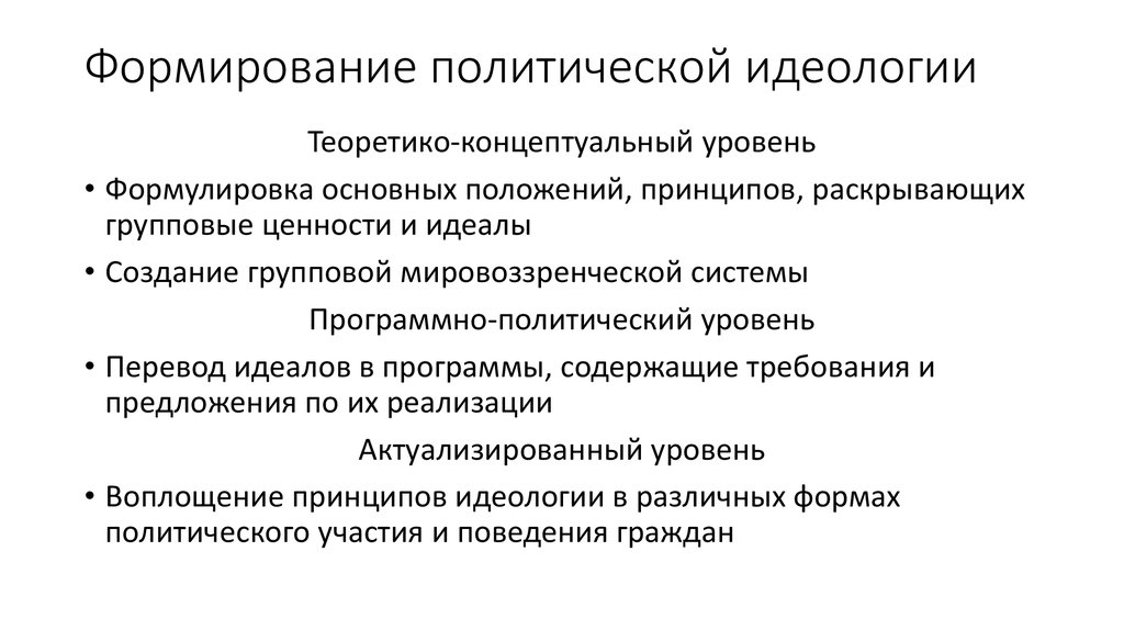 Современные политические идеологии 11 класс обществознание