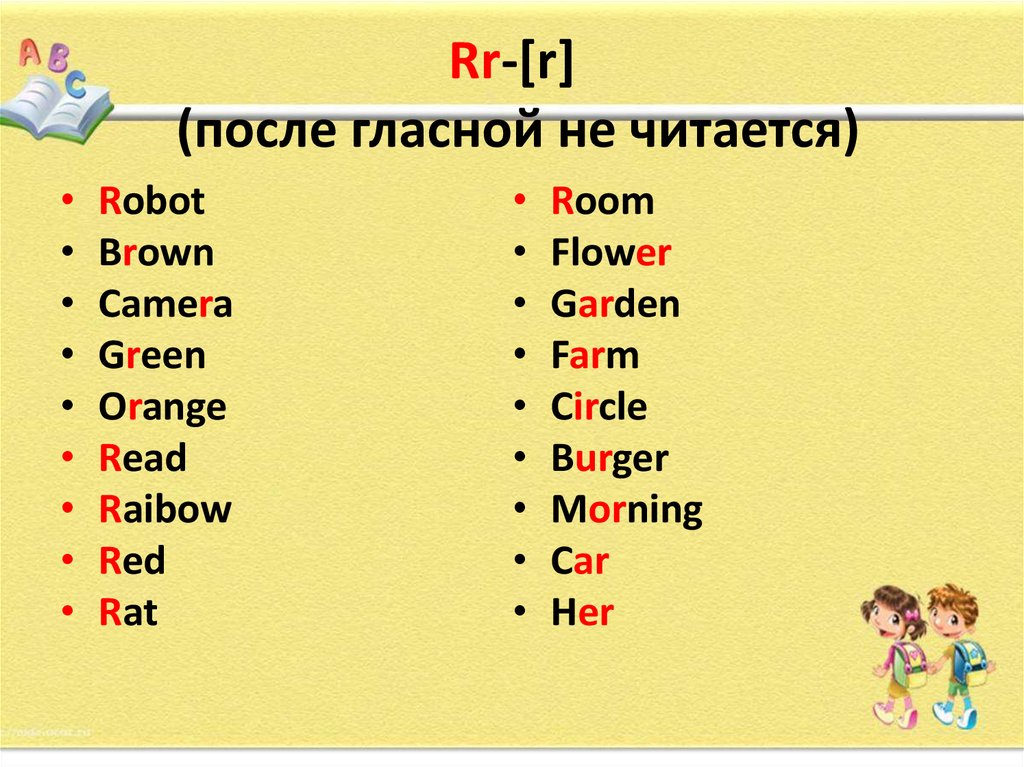 Слова с я после гласной. R после гласных в английском. Чтение r после гласной. После гласных не читается r. Как читается r после гласных.