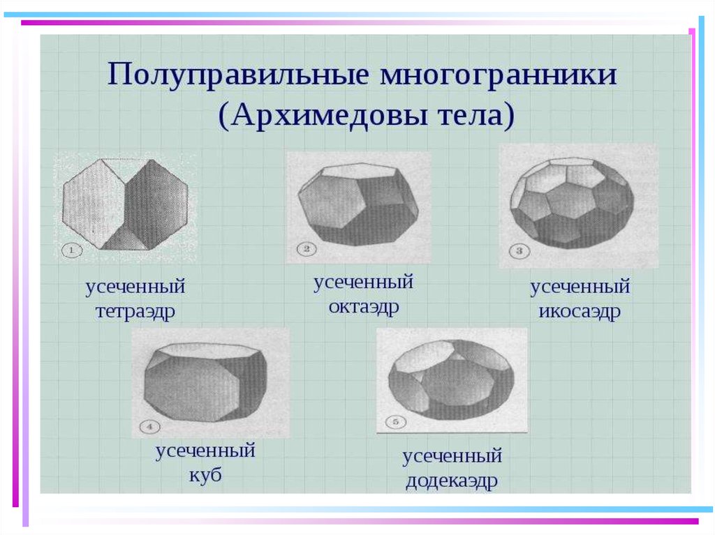 Виды многогранников. Разновидности многогранников. Многогранники и круглые тела. Многогранники и круглые тела конспект. Кластер на тему многогранники с формулами.