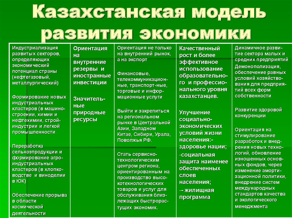 Становления современной рыночной экономики. Экономическая модель Казахстана. Социально-экономическая модель. Модели экономического развития. Этапы экономического развития.