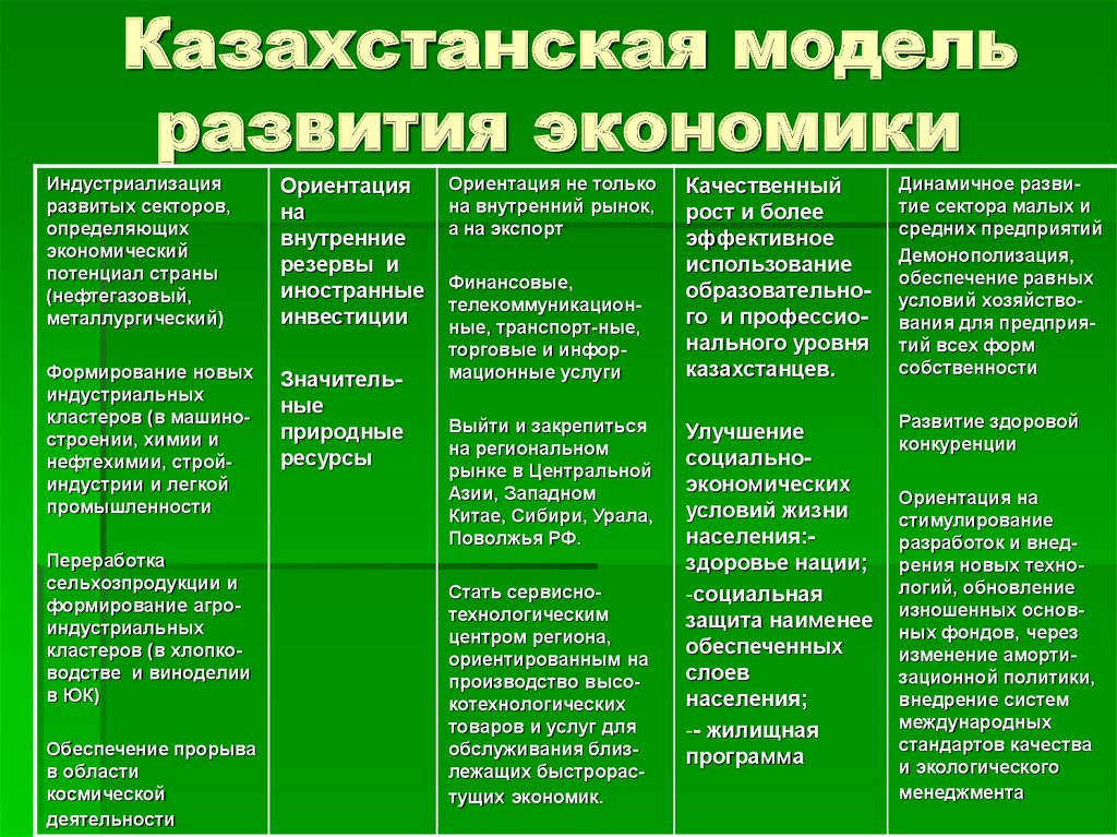 Презентация экономическое развитие казахстана