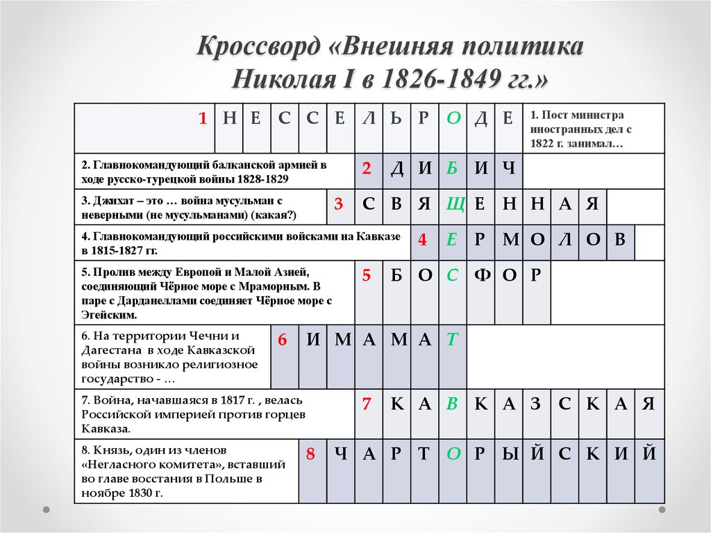 Кроссворд политика. Кроссворд на тему внешняя политика. Внешняя политика Николая 1 кроссворд. Кроссворды по теме внешняя политика.