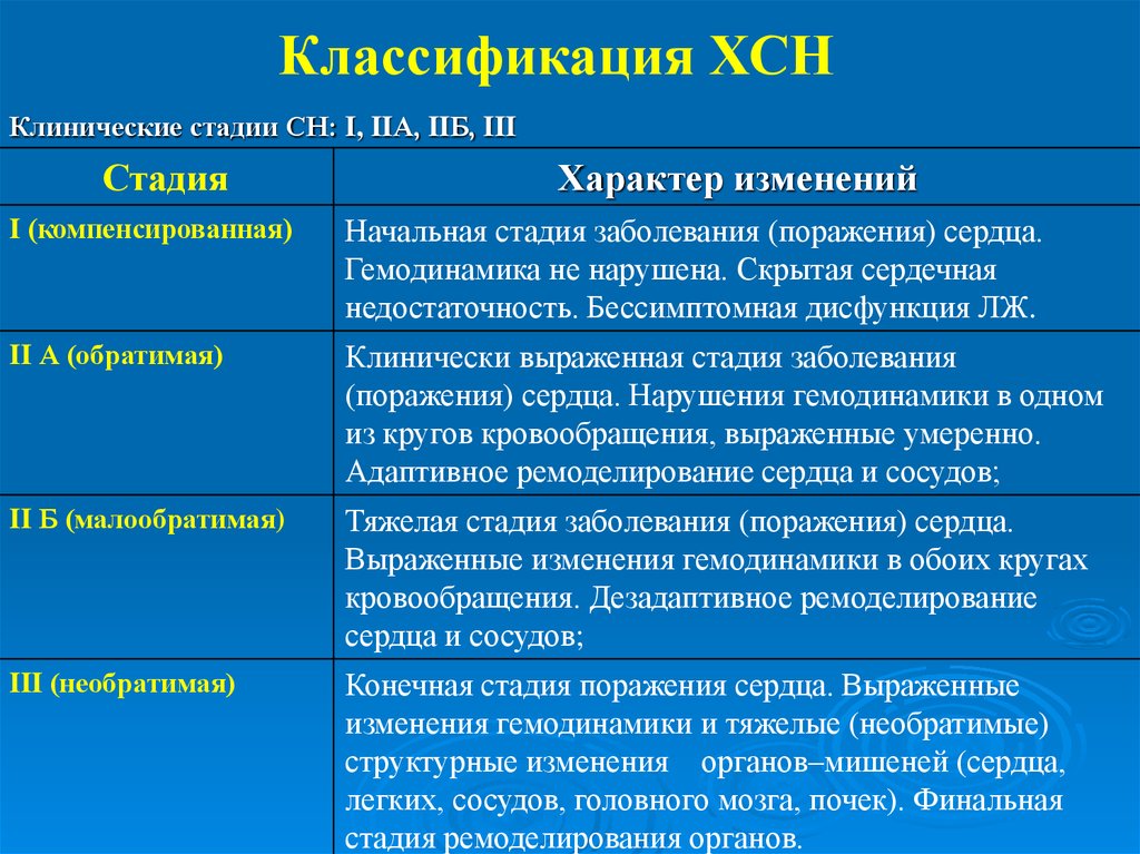 Классификация недостаточности. Классификация хронической сердечной недостаточности. Хроническая сердечная недостаточность 2б. Хроническая сердечная недостаточность 2а стадии характеризуется. Хроническая сердечная недостаточность 2а степени.