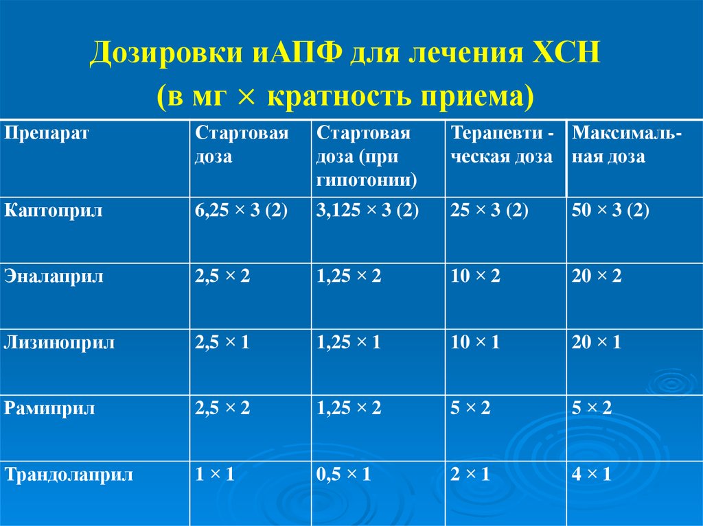 Терапевтическая широта препарата