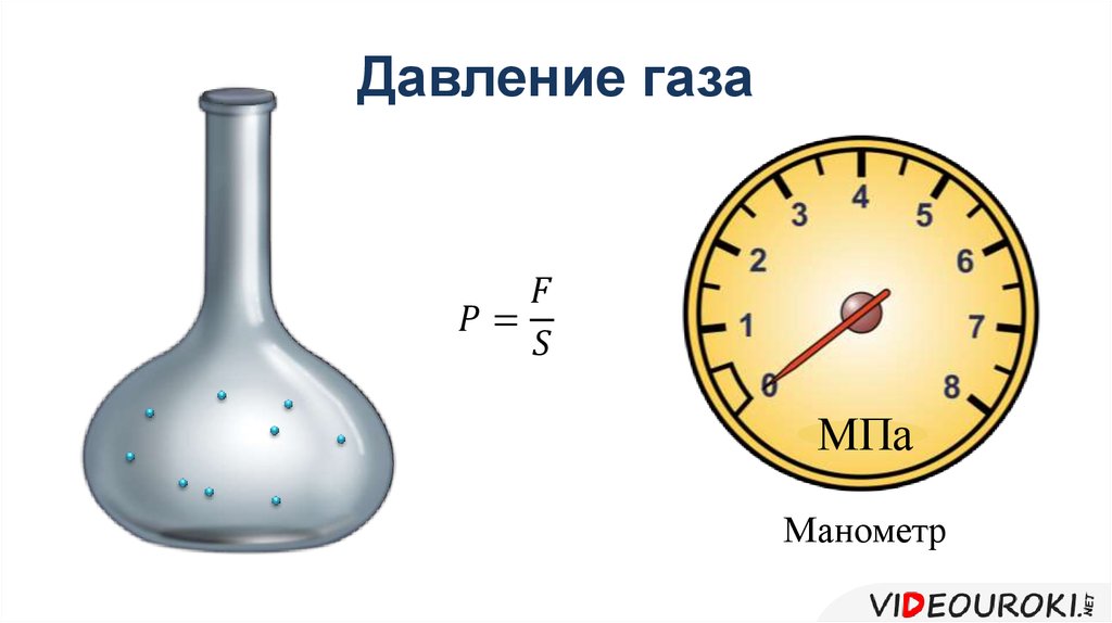 Картинка давление газа. Примеры газов. ГАЗ примеры. Примеры давления газа. ГАЗЫ примеры.