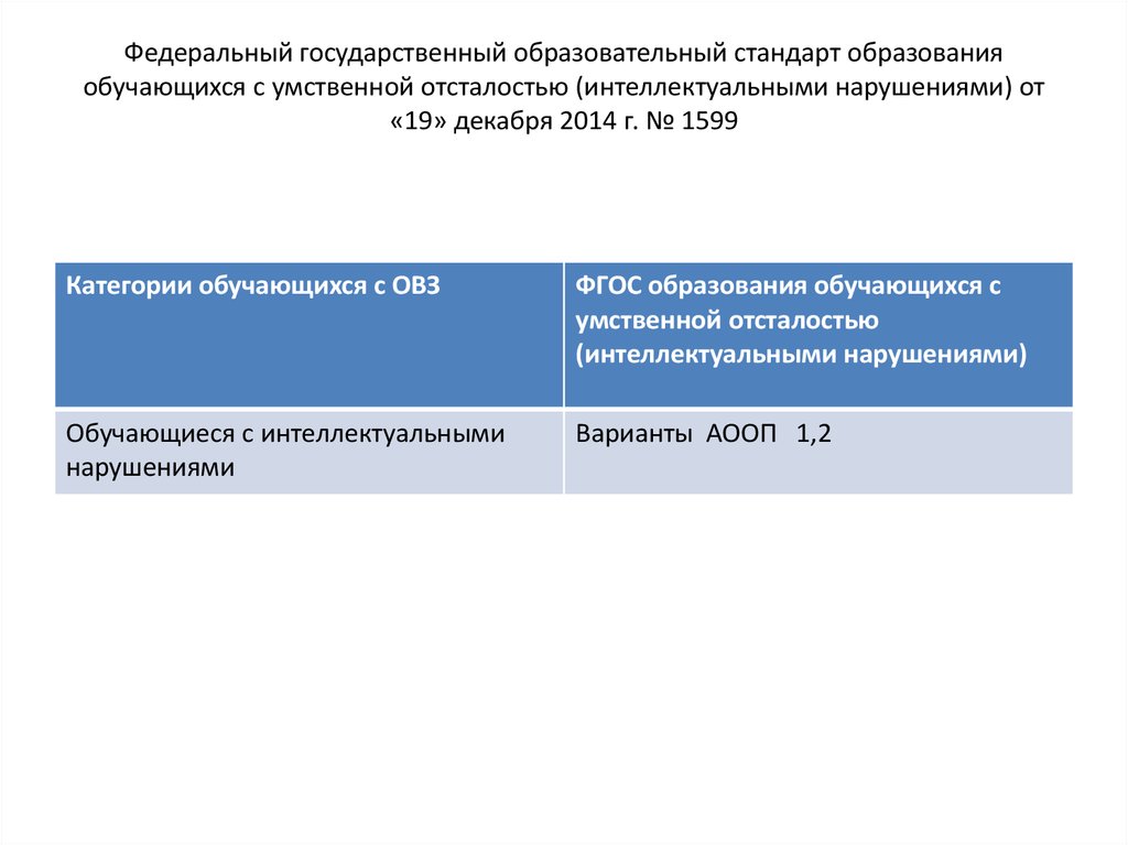 Фгос овз умственная отсталость