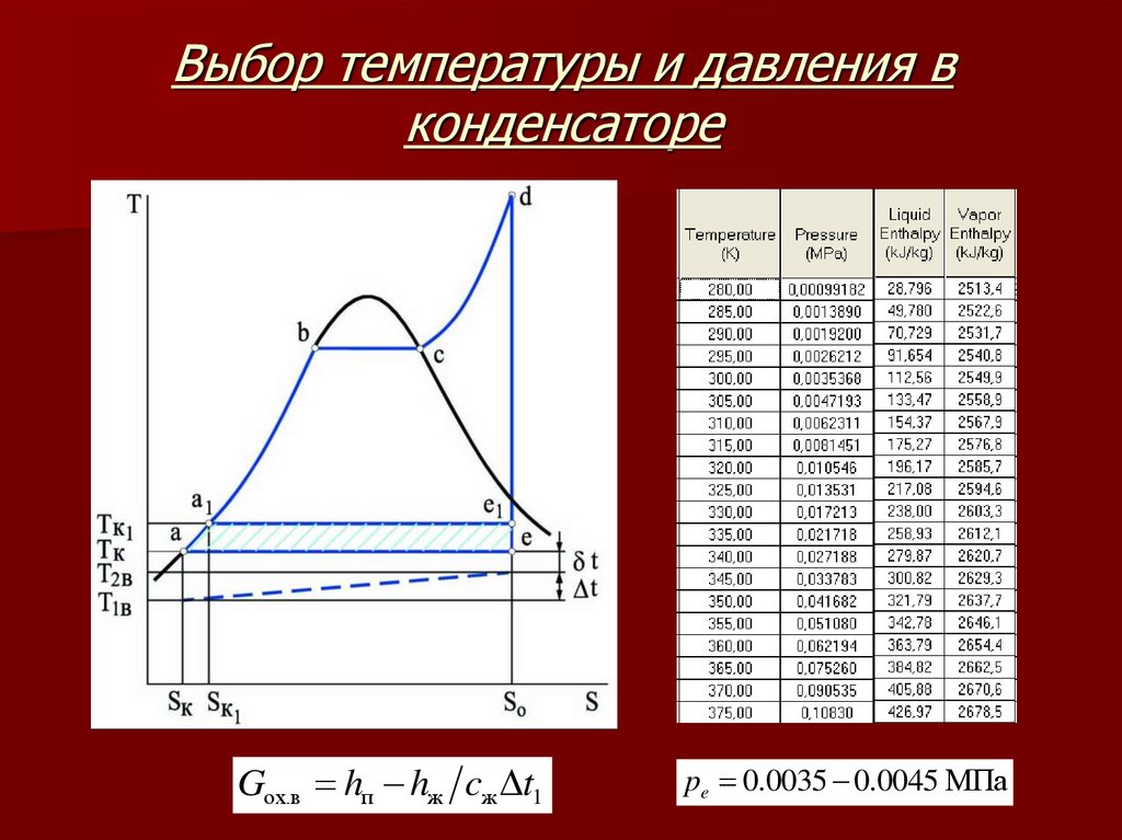 Выбор температуры. Давление в конденсаторе. Конденсатор температура. Отбор температуры.