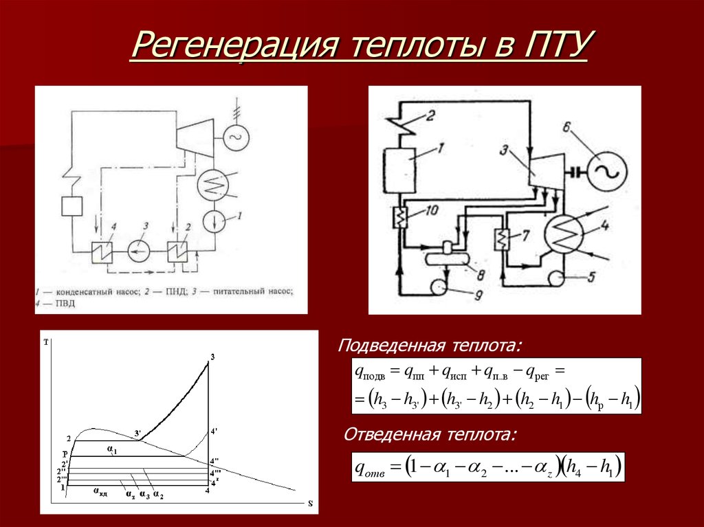 Тепловая схема пту - 93 фото