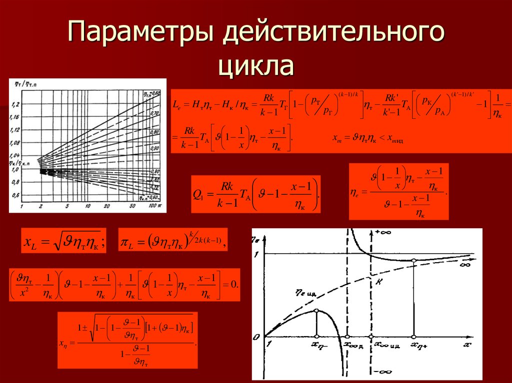 Действительный параметр