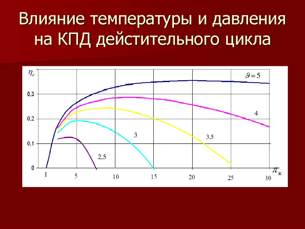 Влияние температуры на человека. Влияние конечного давления на КПД. Dkbzybt ntvgthfnehs YF RGL ntgkjj,vtyybrf. Коэффициент полезного действия ад. КПД фильтра это.