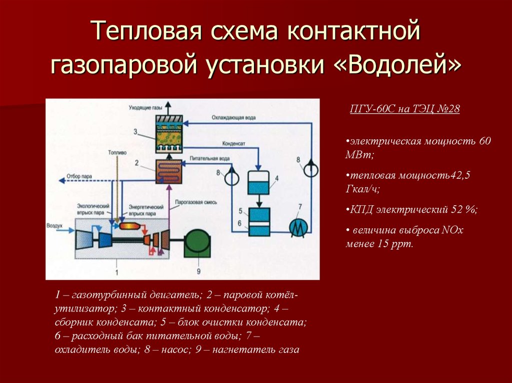 Тепловая схема пгу кэс