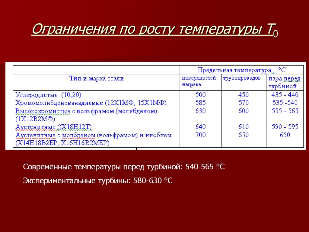 Температура ростов. Ограничение по росту. Температура газа перед турбиной. Ограничение по температуре. Ограничение роста температуры.