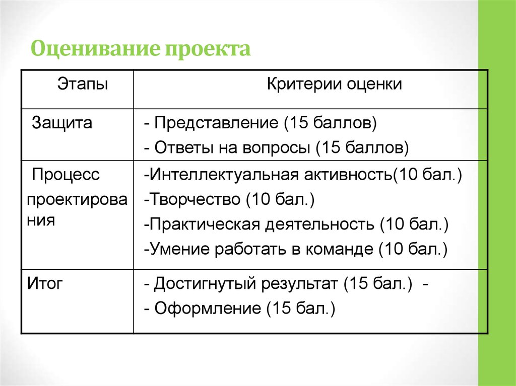 Оценивание проекта 9 класс