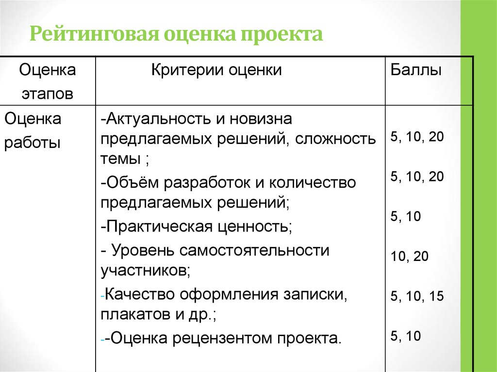 Оценка проекта это