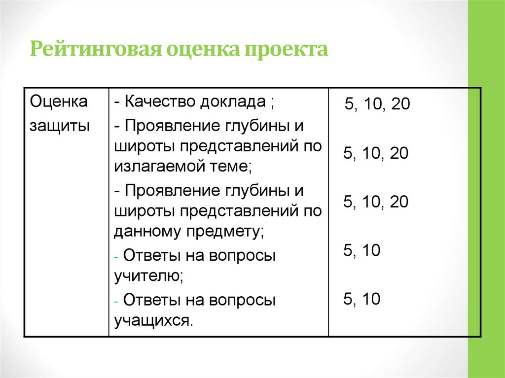 Рейтинговая оценка