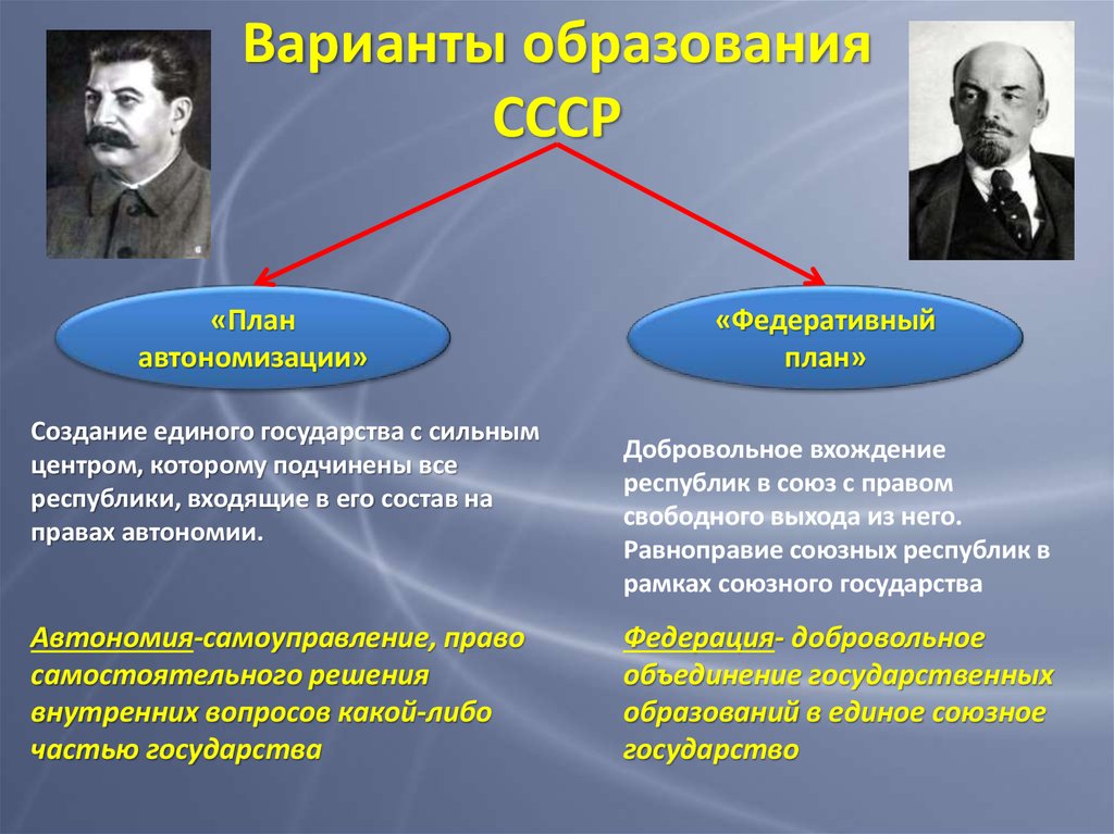 Автономизация ленина. Образование СССР план автономизации. План Союзного государства и план автономизации. Варианты рьрашоания ССР. Проекты создания СССР.