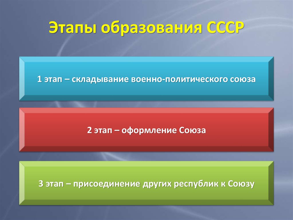 Четыре стадии образования. Этапы образования. Этапы образования СССР. Образование этапы образования. Этапы образования СССР военно-политический.