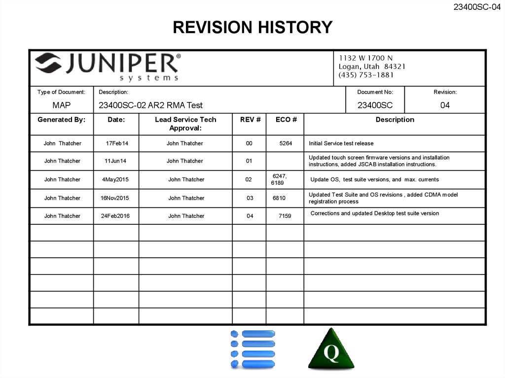 Revision history - online presentation