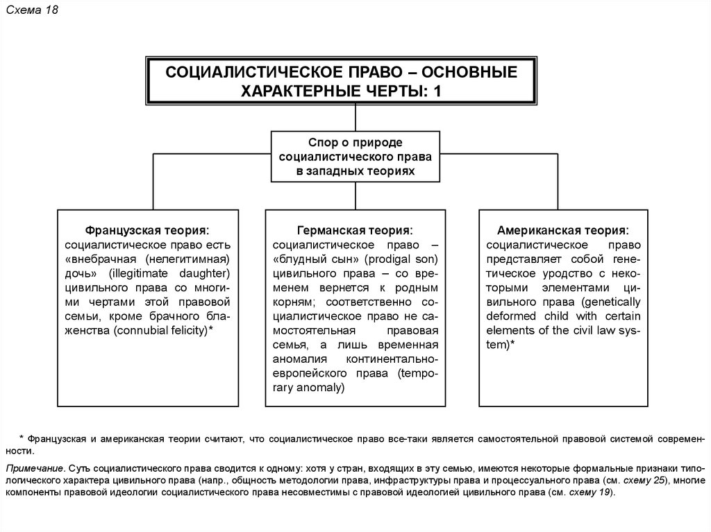 Социалистическая правовая семья презентация