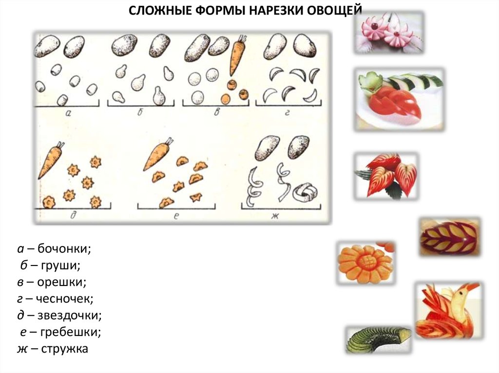 Определите по рисунку фигурные формы нарезки овощей