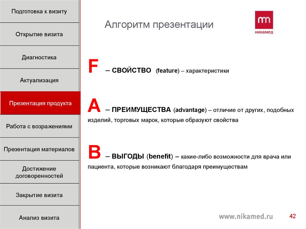 Правильный алгоритм презентации продажи ростелеком