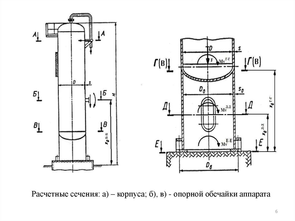 Расчет аппарата. Расчет на ветровую нагрузку колонного аппарата. Расчетная схема обечайки корпуса. Расчетная схема колонного аппарата с тремя жесткостями. Расчетная схема ветровой нагрузки аппарата.