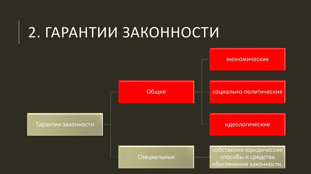 Режим законности это