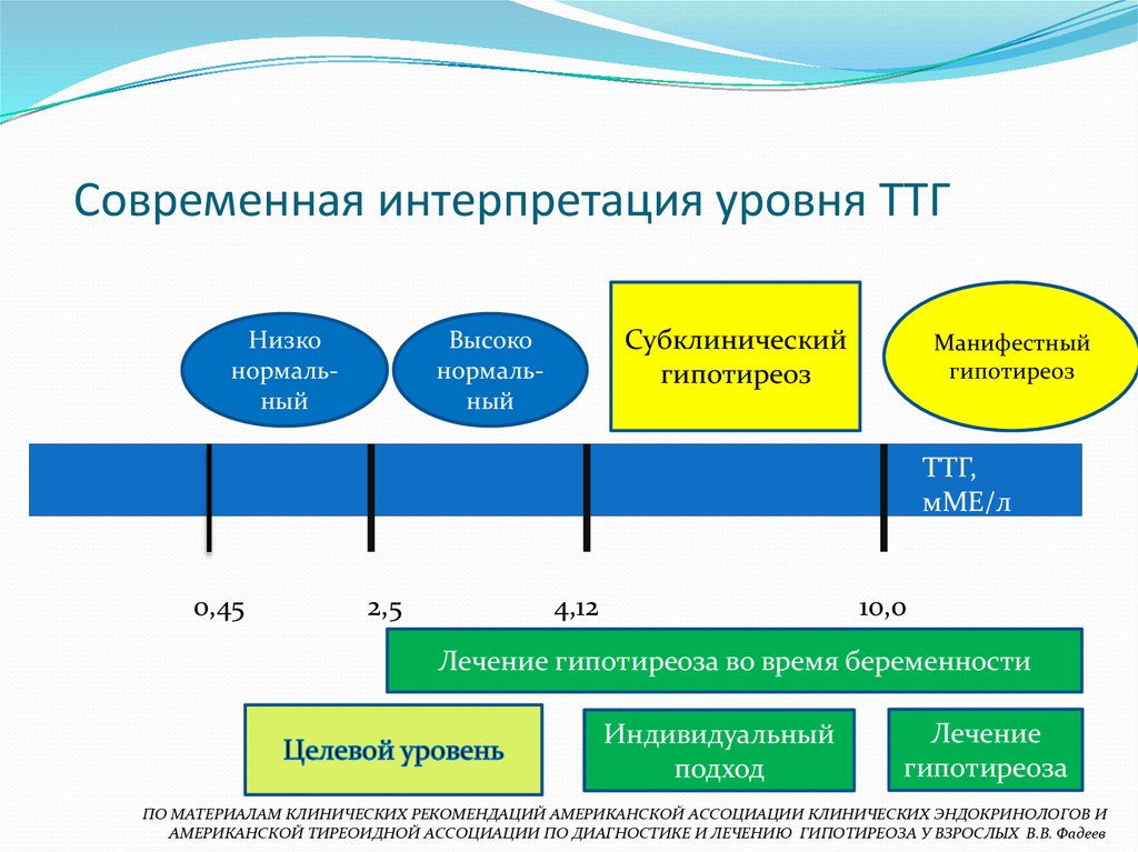 Ттг что это. Норма ТТГ при беременности в 1 триместре. Показатели ТТГ норма у беременных. Показатель ТТГ при беременности в первом триместре. ТТГ норма у беременных 1 триместр.