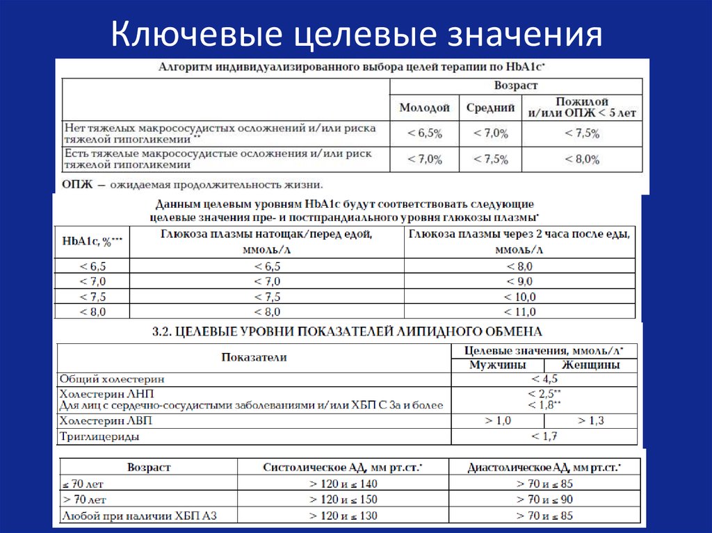 Целевые значения есть