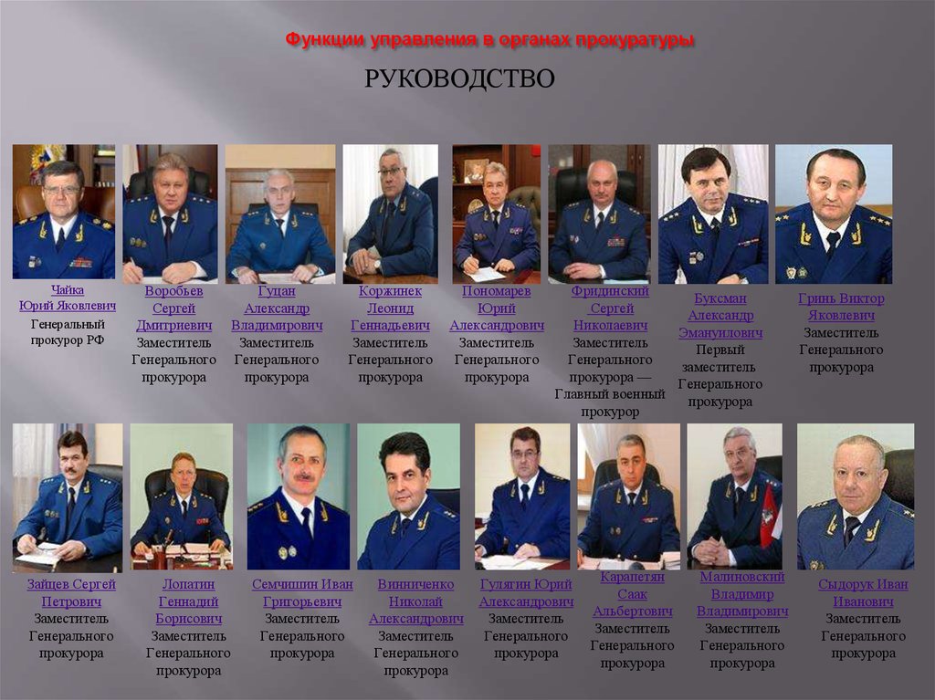 Прокуроры москвы список