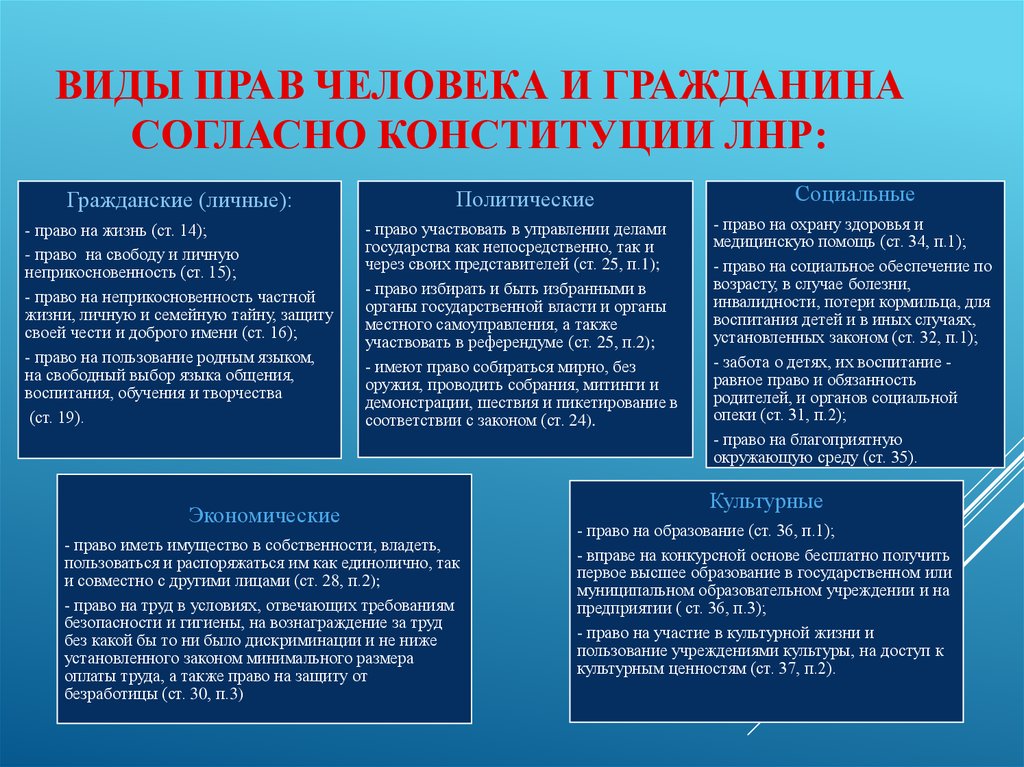 Права человека данные всем людям согласно национальным составьте план текста