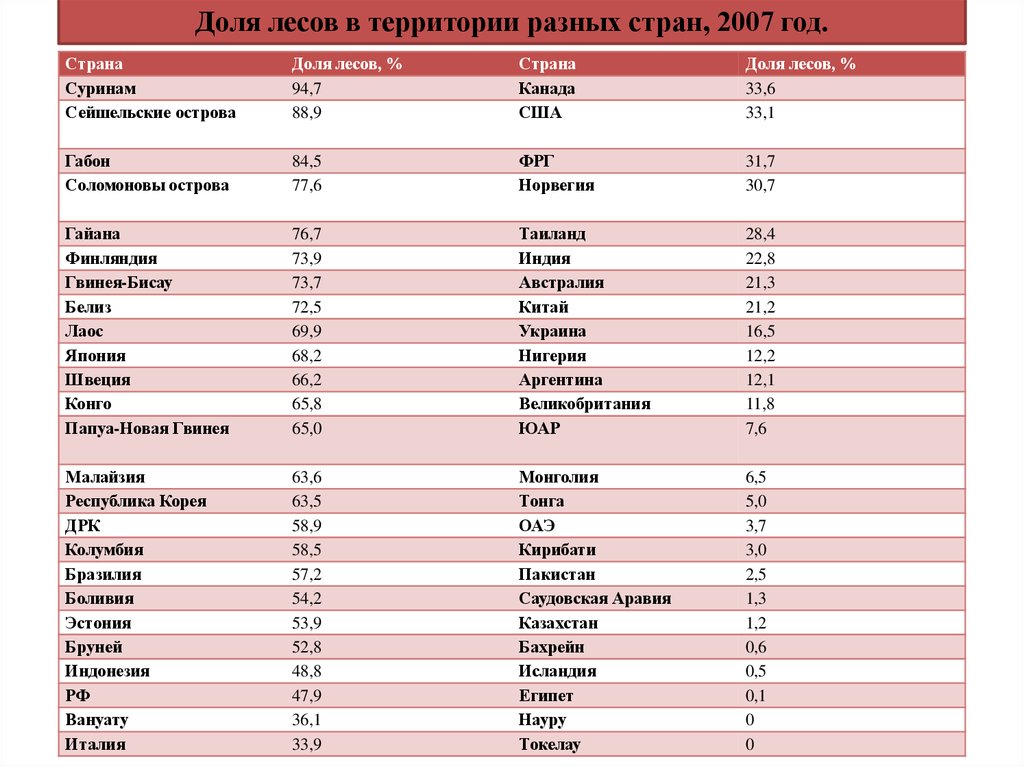 Ситуация в мире таблица